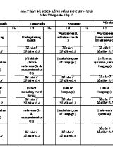 Ma trận đề khảo sát chuyên đề lần 1 môn Tiếng Anh Lớp 12 - Năm học 2019-2020